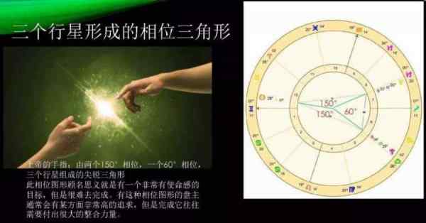 星盘中有上帝的手指格局的人会无形中被一种神秘的力量所牵引，从而完成一些艰难的、既定的使命，既是宿命的力量，也是创造性的力量！