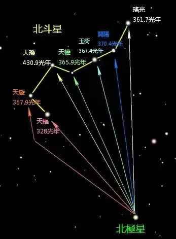 破译春晚中的北极星密码！袁树雄《早安隆回》中唱的夜空中最美的星星是指北极星吗？