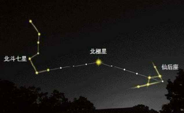 破译春晚中的北极星密码！北极星究竟是什么？为什么人们都在迫切寻找祂？