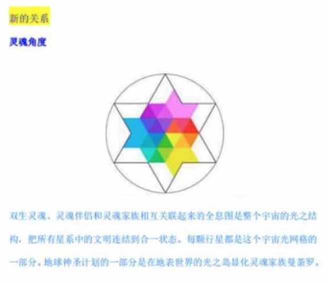 名亡实存虚合，这六个字是紫微星社会最核心特点！紫微星建构基于黑月治疗的灵性政治！