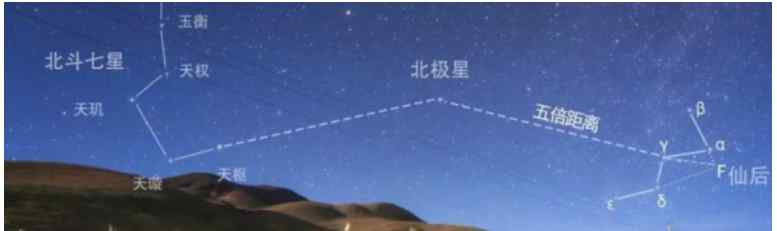 如果北极星被遮蔽，老百姓不能得到北极星能量，北极星能量过强疏导不出去就会得躁狂症，就会成为奥密克戎！
